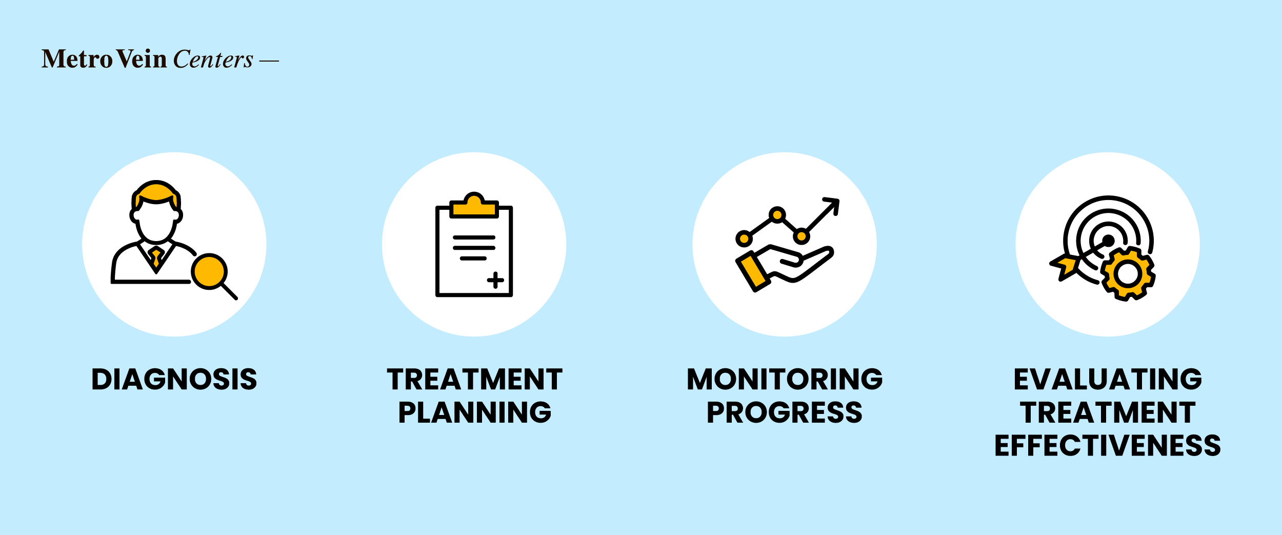 Explore how the Venous Clinical Severity Score (VCSS) provides vein specialists a dynamic, detailed tool to track chronic venous disease severity, guide treatment, and monitor patient progress over time.