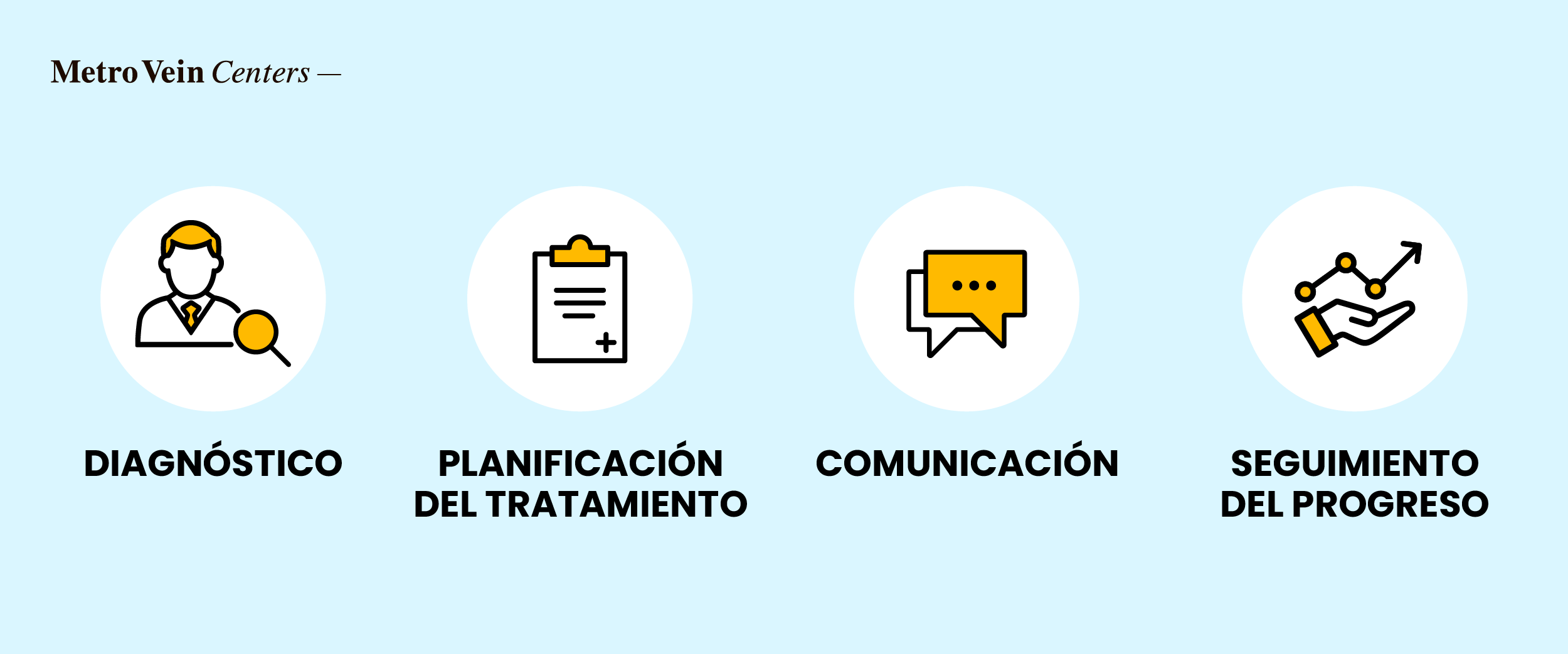 Descubre el sistema de clasificaci&oacute;n CEAP para la salud venosa, una herramienta reconocida a nivel mundial que ayuda a diagnosticar y tratar los trastornos venosos cr&oacute;nicos. Conoce c&oacute;mo esta gu&iacute;a permite a pacientes y profesionales de la salud abordar los problemas venosos, desde ara&ntilde;itas vasculares hasta &uacute;lceras activas, con precisi&oacute;n y cuidado.